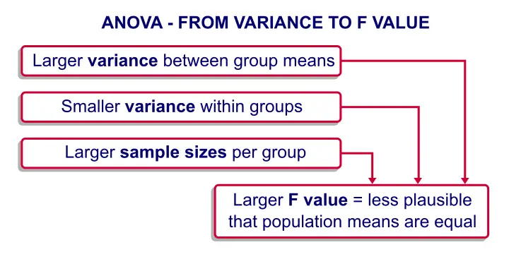 what-is-f-test-statistics-usefull-information