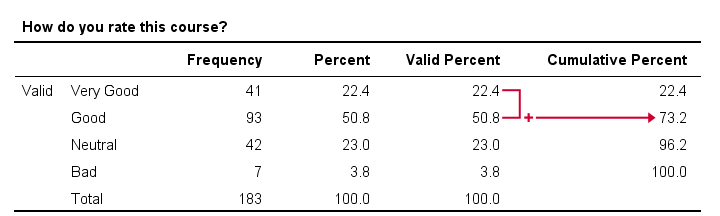 frequency-distribution-quick-introduction