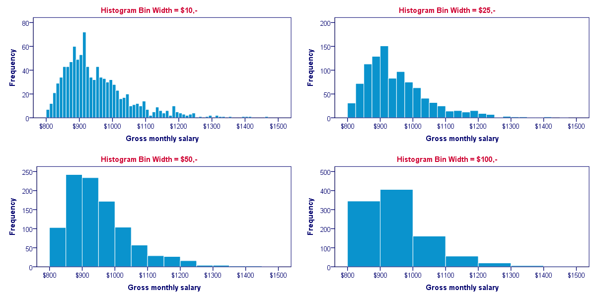 Histogram Quick Introduction