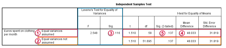 spss-tutorials-spss-independent-samples-t-test