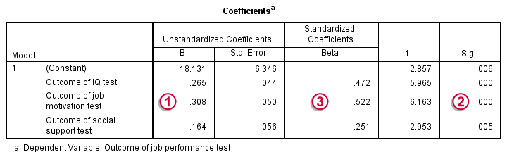 Linear Regression In SPSS A Simple Example