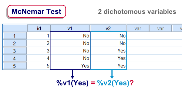 SPSS Tutorials | SPSS McNemar Test