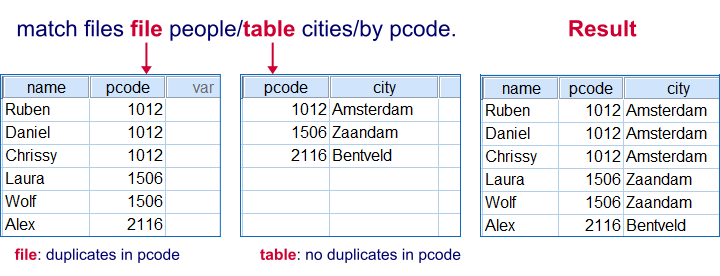 spss-tutorials-how-to-merge-data-files
