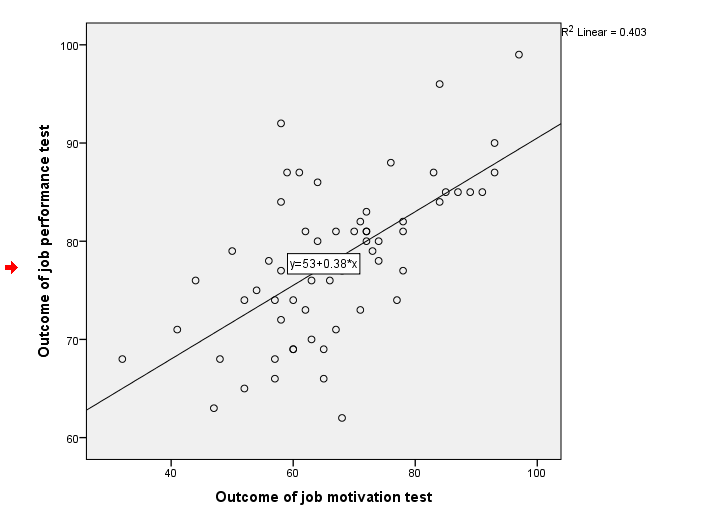 how-to-draw-a-regression-line-in-spss