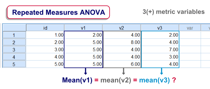 One Way Anova With Repeated Measures In Spss Statistics Step By Step Images