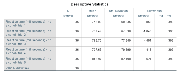 Creating APA Format Descriptives Tables In SPSS