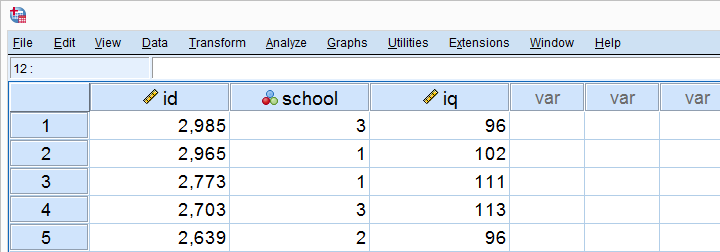 ANOVA What Is It Data View