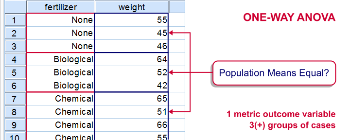 Anova Analysis Of Variance Super Simple Introduction