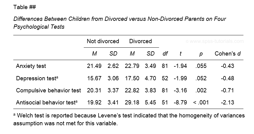 Apa Style Reporting T-Test Table