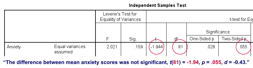 Apa Style Reporting T-Test Text