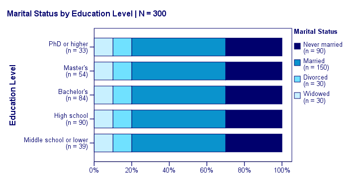 How can I graph chi-square power curves in Stata?