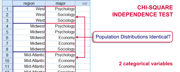 Spss Chi Square Independence Test Beginners Tutorial