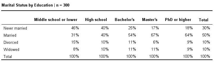 Chi Square Chart