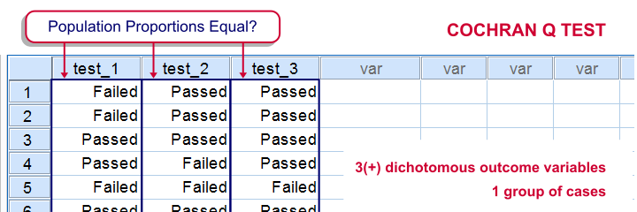 Cochran Q Test - What Is It?