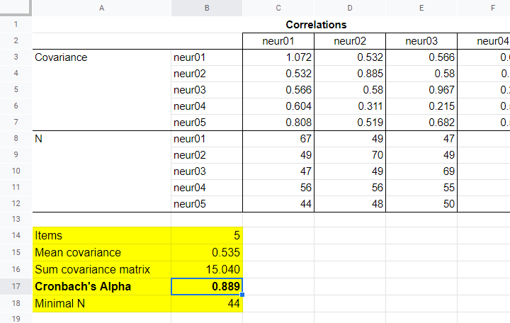 Berechnen Sie Cronbachs Alpha in Googlesheets