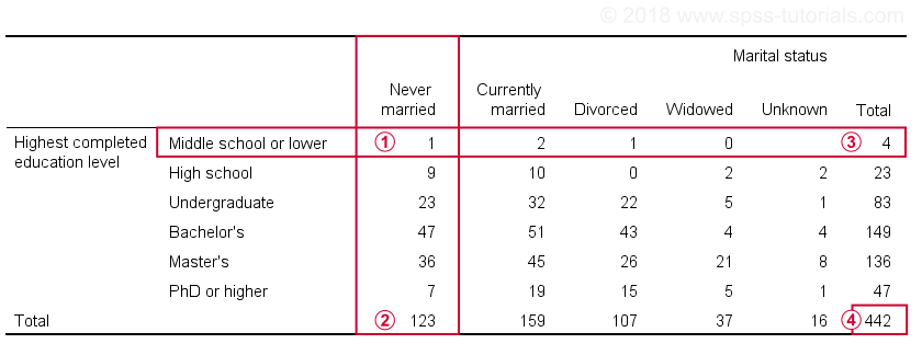 Creating Apa Style Contingency Tables