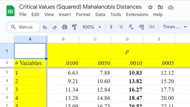 Critical Values Mahalanobis Distances