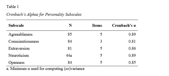 Cronbachs Alfa Apa Stil Exempel