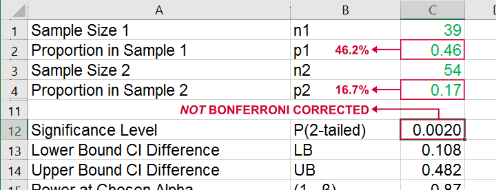 Excel Calculator Z Test Independent Proportions