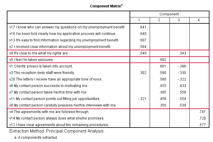 cluster-analysis-example-in-spss