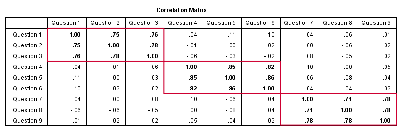 Factor Analysis - Correlation Matrix Given Some Factor Model