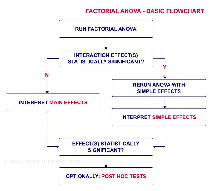 spss 25 there is no menu for repeated measures anova