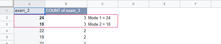 Find Mode In Googlesheets