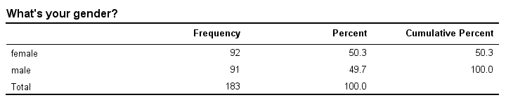 What Is A “frequency Distribution” In Statistics