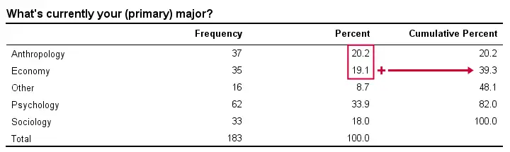 What Is A “frequency Distribution” In Statistics 