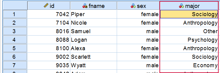 Frequency Data Chart