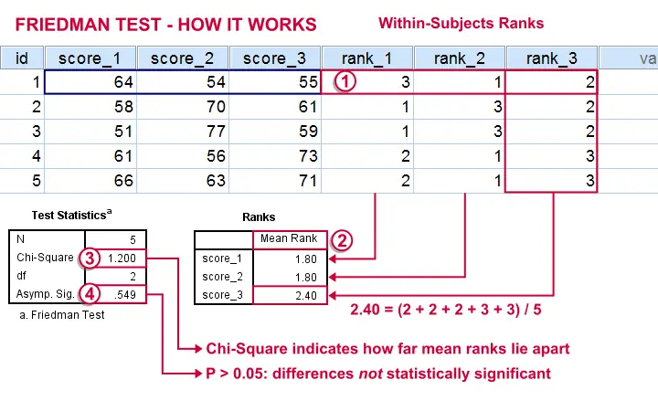 Rank test