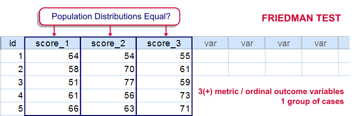 Friedman Test - What is It?