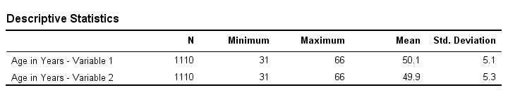 Histogram versus Descriptive Statistics