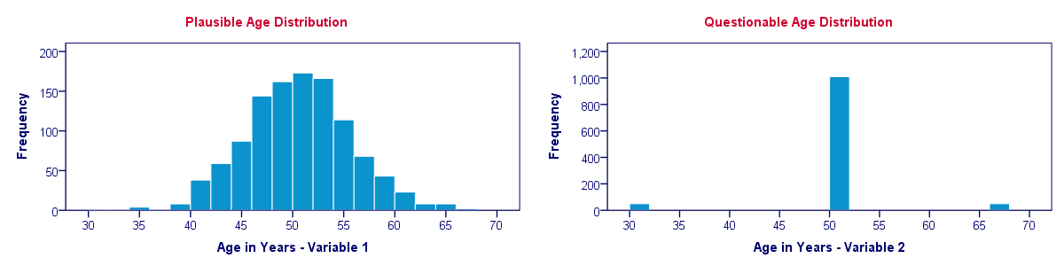 Histogram - Detecting Weird Distributions