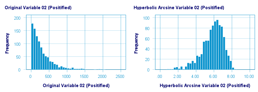 Hyperbolic Arcsine Transformation Histograms