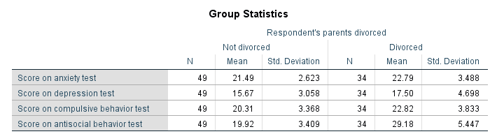 D-PSC-DS-23 Accurate Study Material