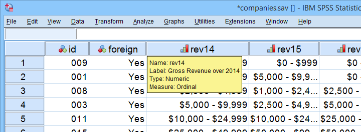 Kendalls Tau In SPSS Example Data