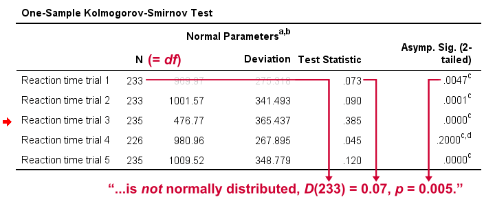 Kolmogorov-Smirnov testovací hlášení ve stylu APA