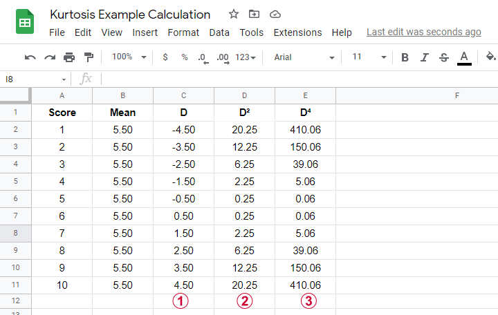 Kurtosis Example Calculation Googlesheets Data