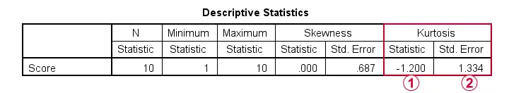 Kurtosis In SPSS Output Table