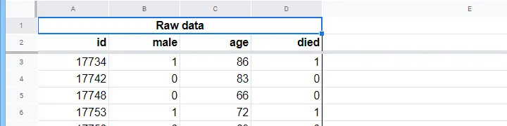 Logistic Regression Example Data Sheet