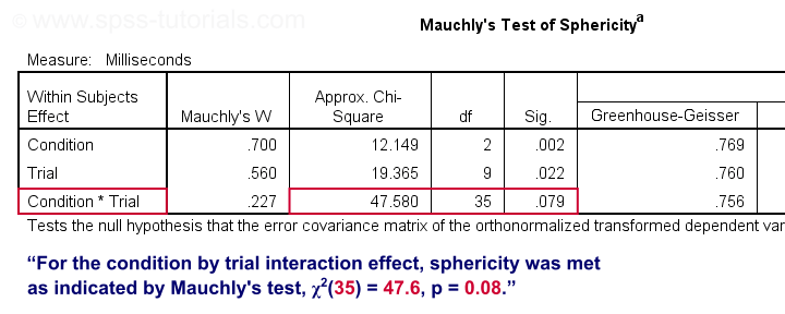 Mauchlys Test For Sphericity Interpretation