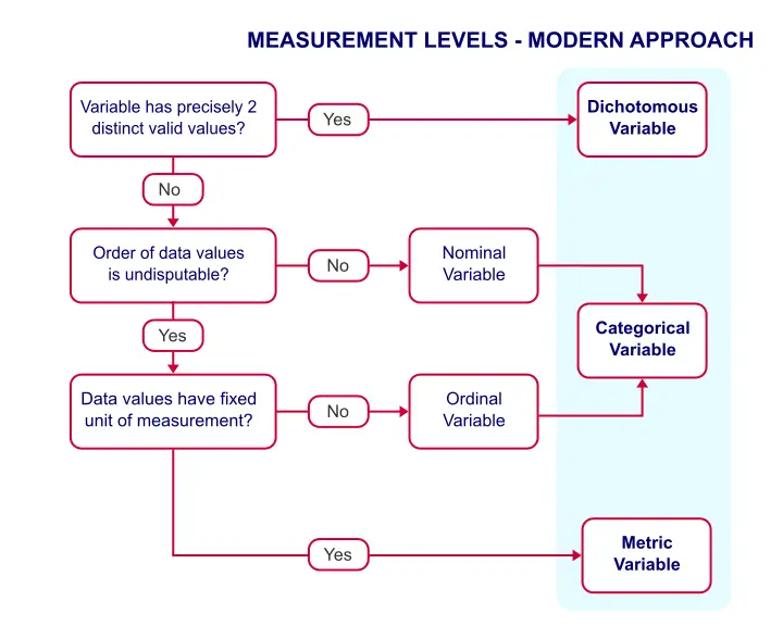 measure in spss 25 nominal ordinal