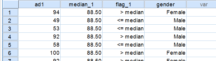 Median Test 2 Independent Medians - Diagram