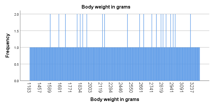 Multimodal Distribution In Bar Chart