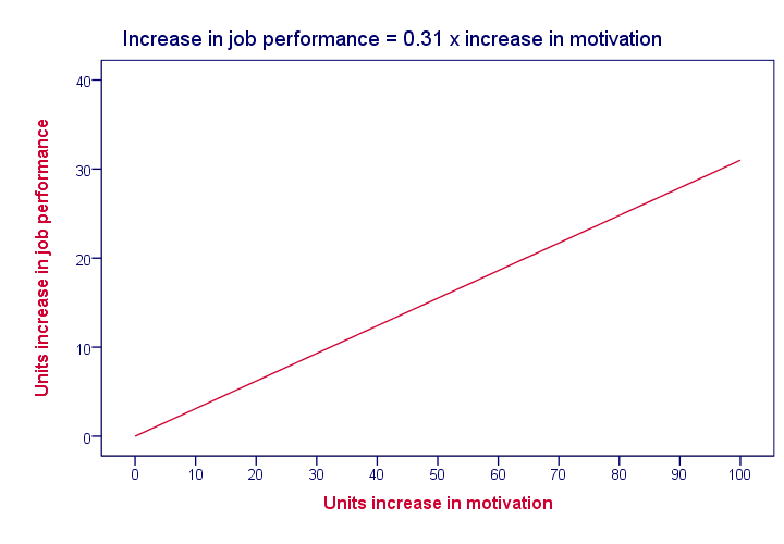 Multiple Regression - Linearity Assumption