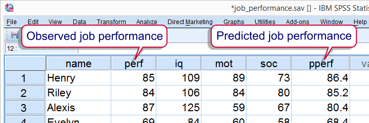 Multiple Regression - Observed versus Predicted Values