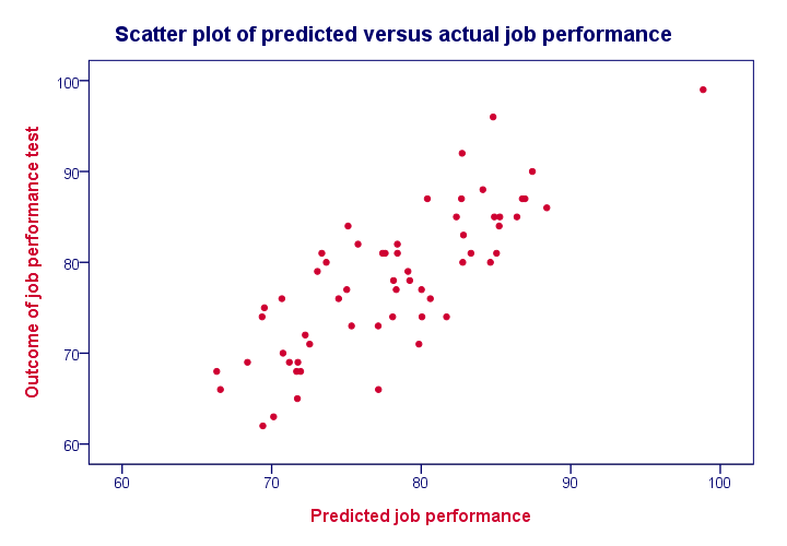 Featured plot. Scatter plots. Linear scatterplot. Scatter graph. График Scatter.