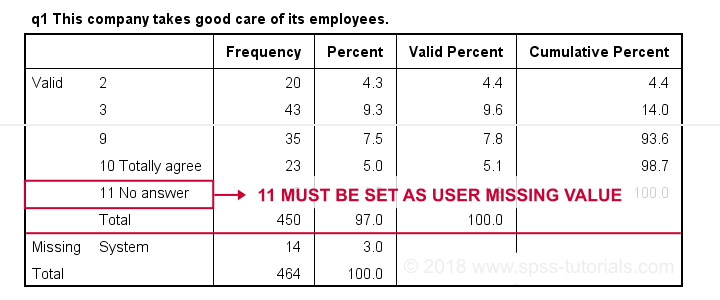 No User Missing Values Set Categorical Variable