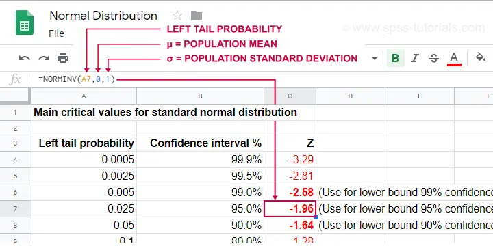 Normal Distribution Find Critical Values Googlesheets
